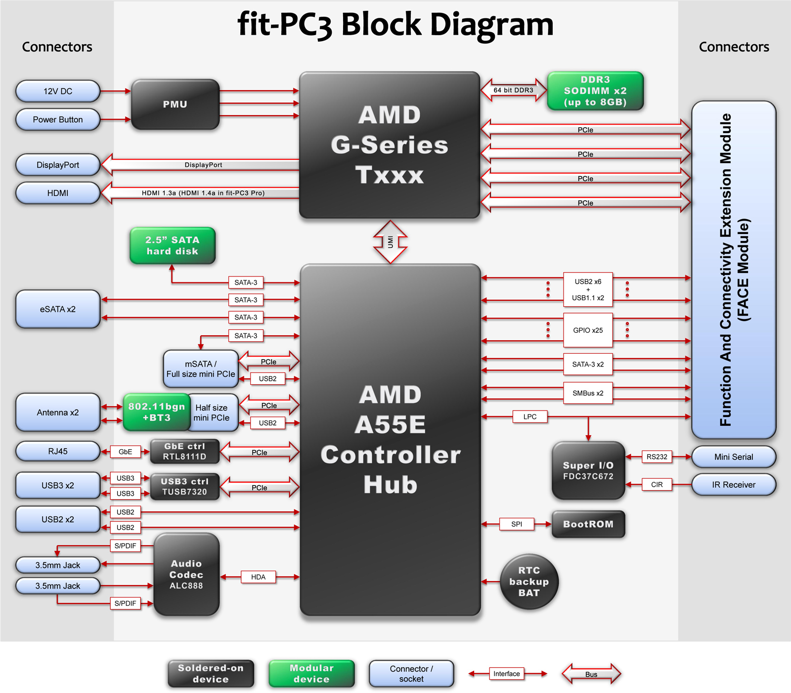 fit-PC3-block-diagram.jpg