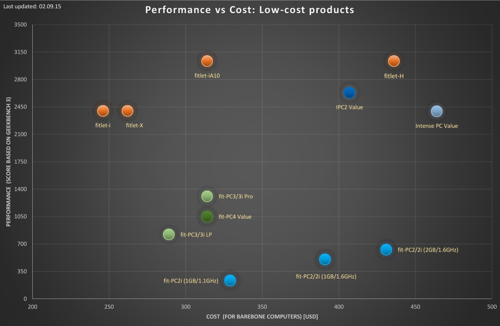 Performance-vs-cost-analysis-low-cost 02.09.15 low-res.jpg