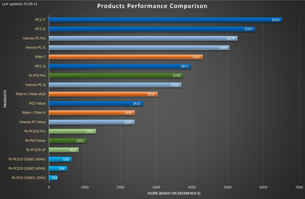 Product-performance-comparison 02.09.15 low-res.jpg