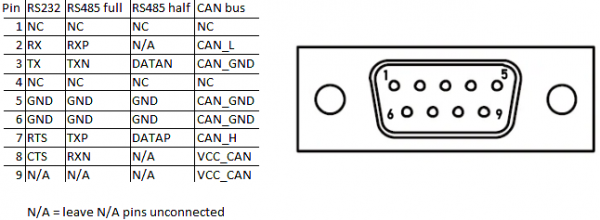 CAN-Bus DB9 Pinout.png