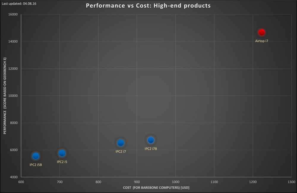 Performance-vs-cost-analysis-high-end 04.08.16 low-res.jpg