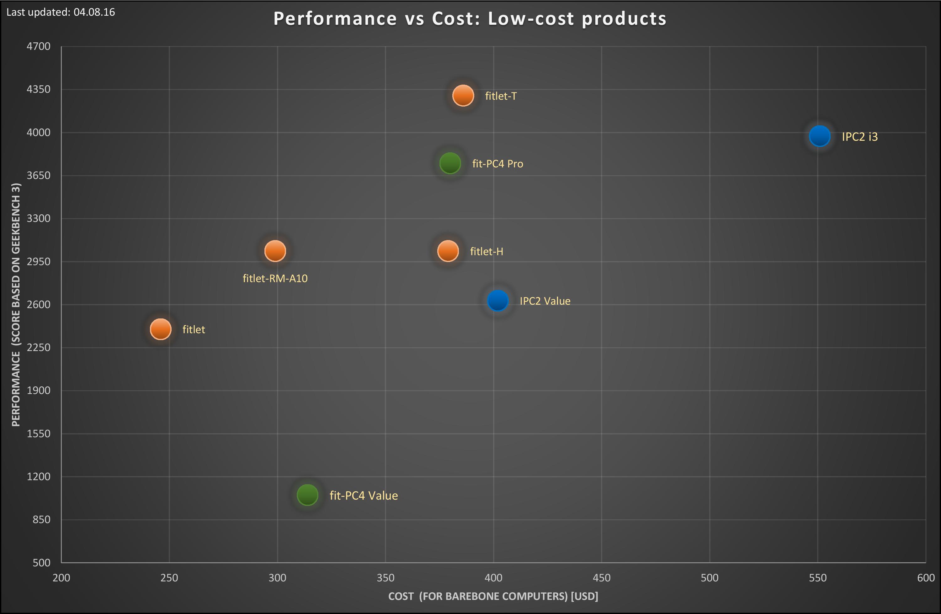 Performance-vs-cost-analysis-low-cost 04.08.16.jpg