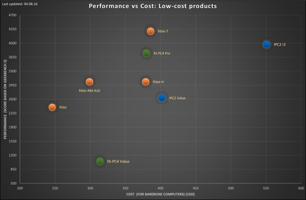 Performance-vs-cost-analysis-low-cost 04.08.16 low-res.jpg