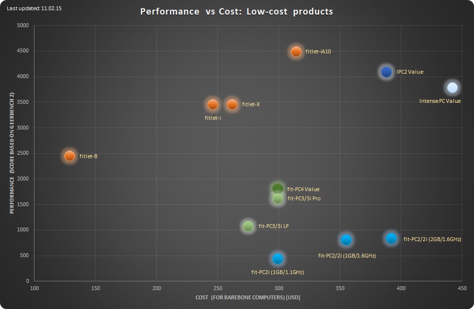 Performance-vs-cost-analysis-low-cost 11.02.15 low-res.jpg