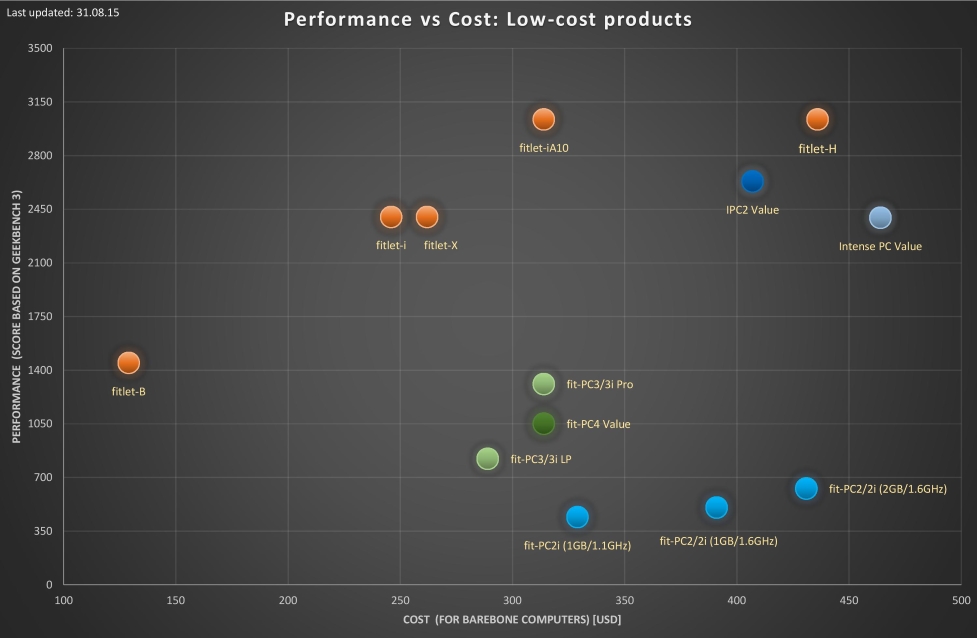 Performance-vs-cost-analysis-low-cost 31.08.15 low-res.jpg