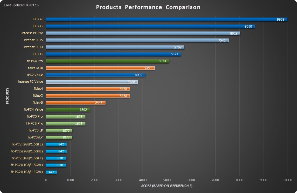 Product-performance-comparison 03.03.15 low-res.jpg