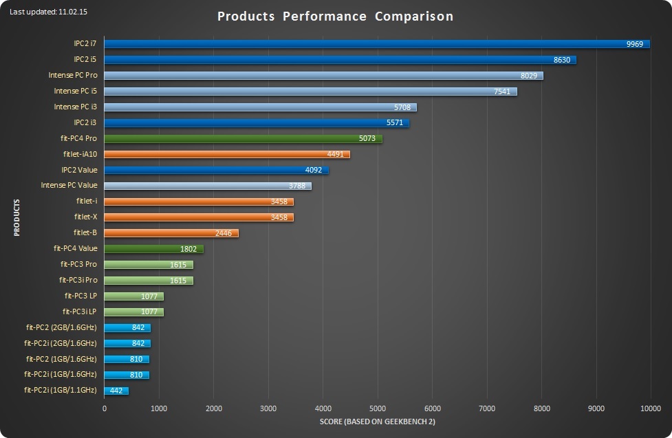 Product-performance-comparison 11.02.15 low-res.jpg