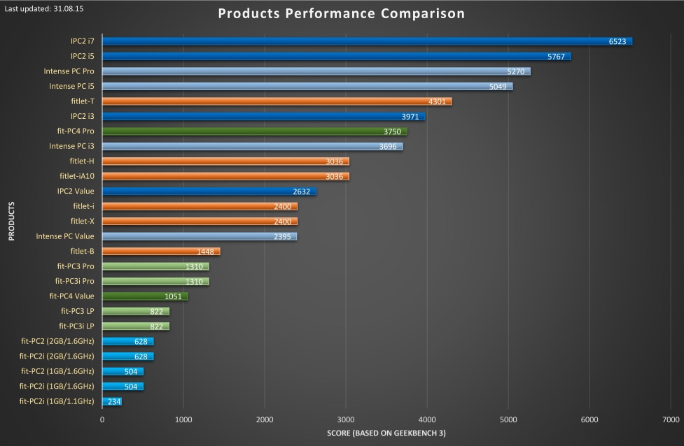 Product-performance-comparison 31.08.15 low-res.jpg