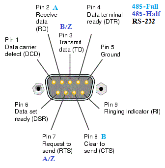 File:TEL-SERDB9 DB9 pinout diagram.png