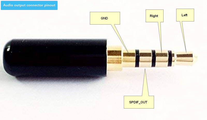 File:Fitlet2 audio output connector pinout.png