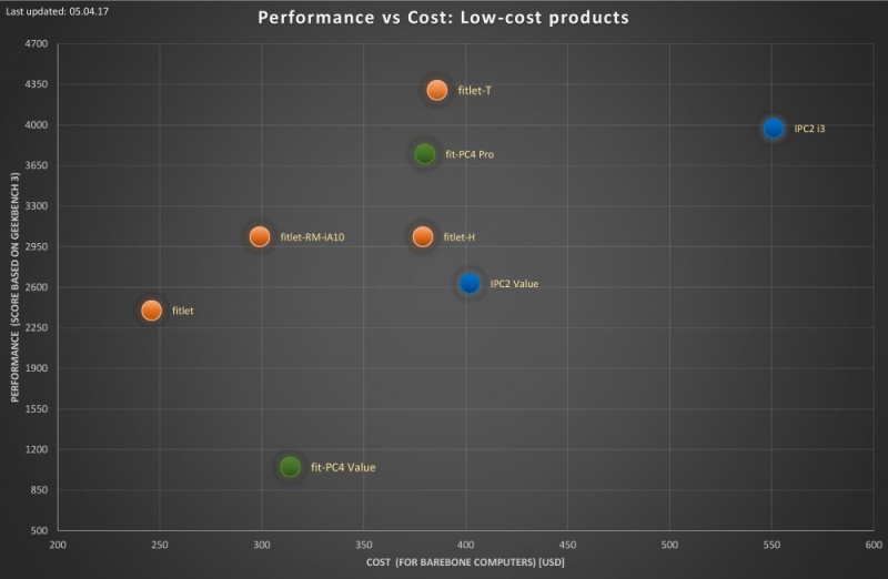 File:Performance-vs-cost-analysis-low-cost 05.04.17 low-res.jpg