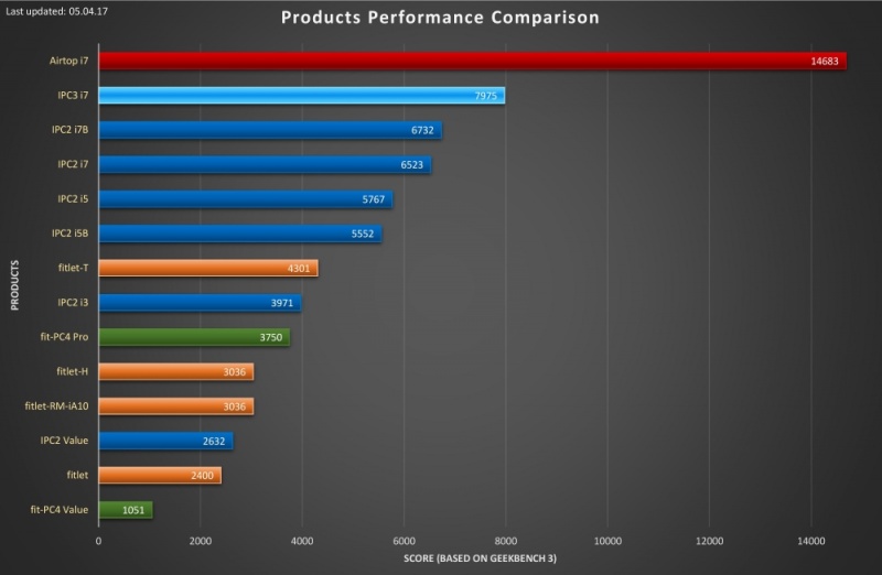 File:Product-performance-comparison 05.04.17 low-res.jpg
